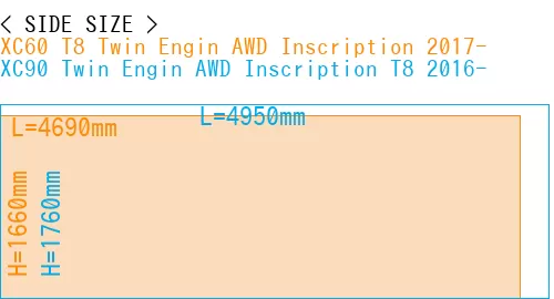 #XC60 T8 Twin Engin AWD Inscription 2017- + XC90 Twin Engin AWD Inscription T8 2016-